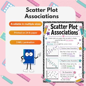 May include: An educational poster titled Scatter Plot Associations featuring definitions and visual examples of positive linear, negative linear, and no association. The poster includes a blue book character and colorful pencil and star icons.