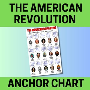 American Revolution, Historical Figures, Battles and Events, timeline, U.S. History, Anchor Charts, School Posters, Education