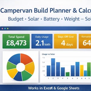 Könnte beinhalten: Digitales Interface für einen Wohnmobil-Bauplaner und -Rechner. Die Oberfläche zeigt Informationen zu Budget, Solar, Batterie und Gewicht an. Enthält ein Kreisdiagramm und ein Balkendiagramm. Die Gesamtausgaben betragen £8.473.