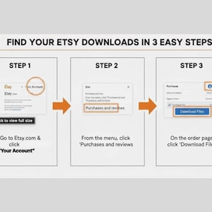 May include: A graphic showing how to download Etsy purchases in three steps. Step 1: Go to Etsy.com and click "Your Account." Step 2: From the menu, click "Purchases and reviews." Step 3: On the order page, click "Download Files."