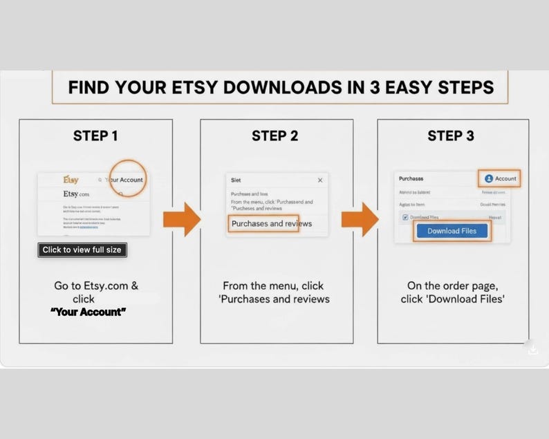 May include: A graphic showing how to download Etsy purchases in three steps. Step 1: Go to Etsy.com and click "Your Account." Step 2: From the menu, click "Purchases and reviews." Step 3: On the order page, click "Download Files."