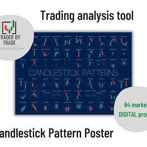 Candlestick Patterns Poster: stock trade pattern printable poster, stock market, cryptocurrency market, day trader gift, stock trader gift