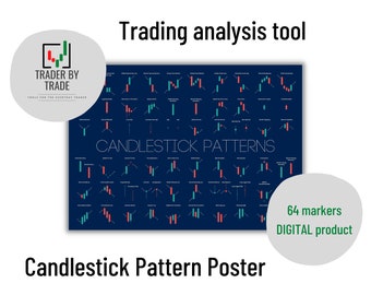 Candlestick Patterns Poster: Stock Trading Chart (Digital Download)