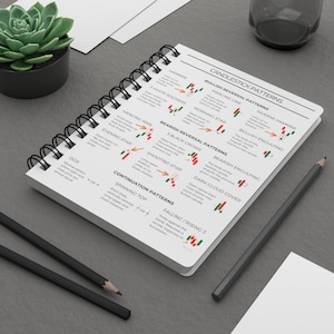 May include: A spiral-bound notebook displaying candlestick patterns with diagrams and text. The notebook is open, revealing detailed illustrations of various patterns. Two black pencils and a succulent plant are also visible.