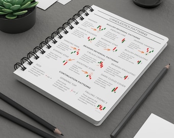 Trading Pattern Candlestick Analysis, spiral bound hardcover notebook