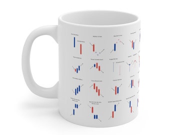 Kubek handlowy Candlestick Patterns, Day Trading Reference, Crypto Trading Education, Forex / Stocks Kubek, Crypto Trader Gift