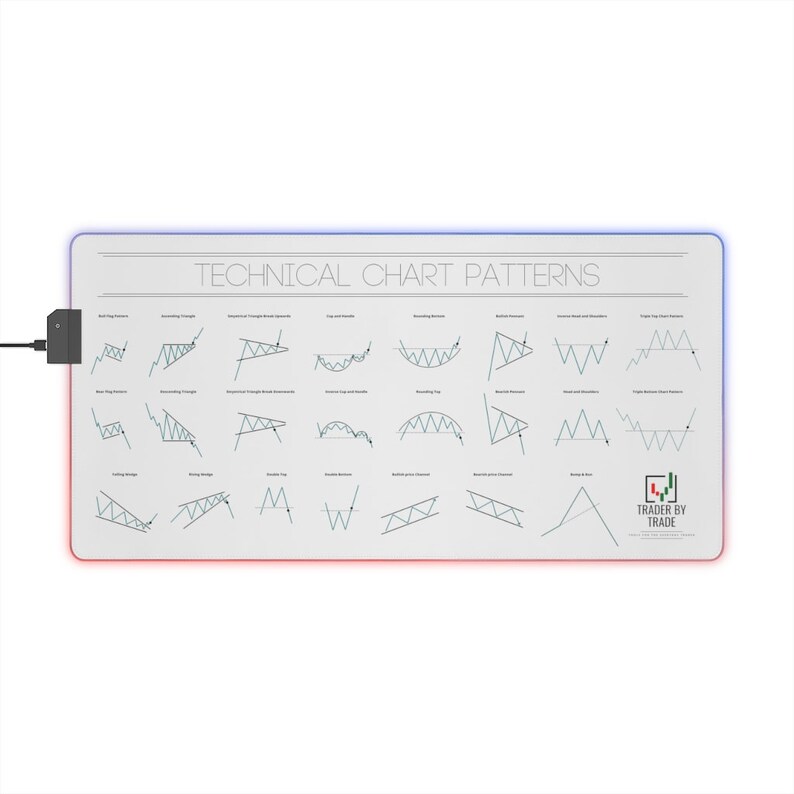 Technical Analysis Chart Patterns Desk Mat With Full Formation - Etsy
