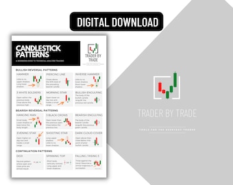 Candlestick Reversal Pattern Poster: Forex, Crypto, Stock Market (Digital Download)