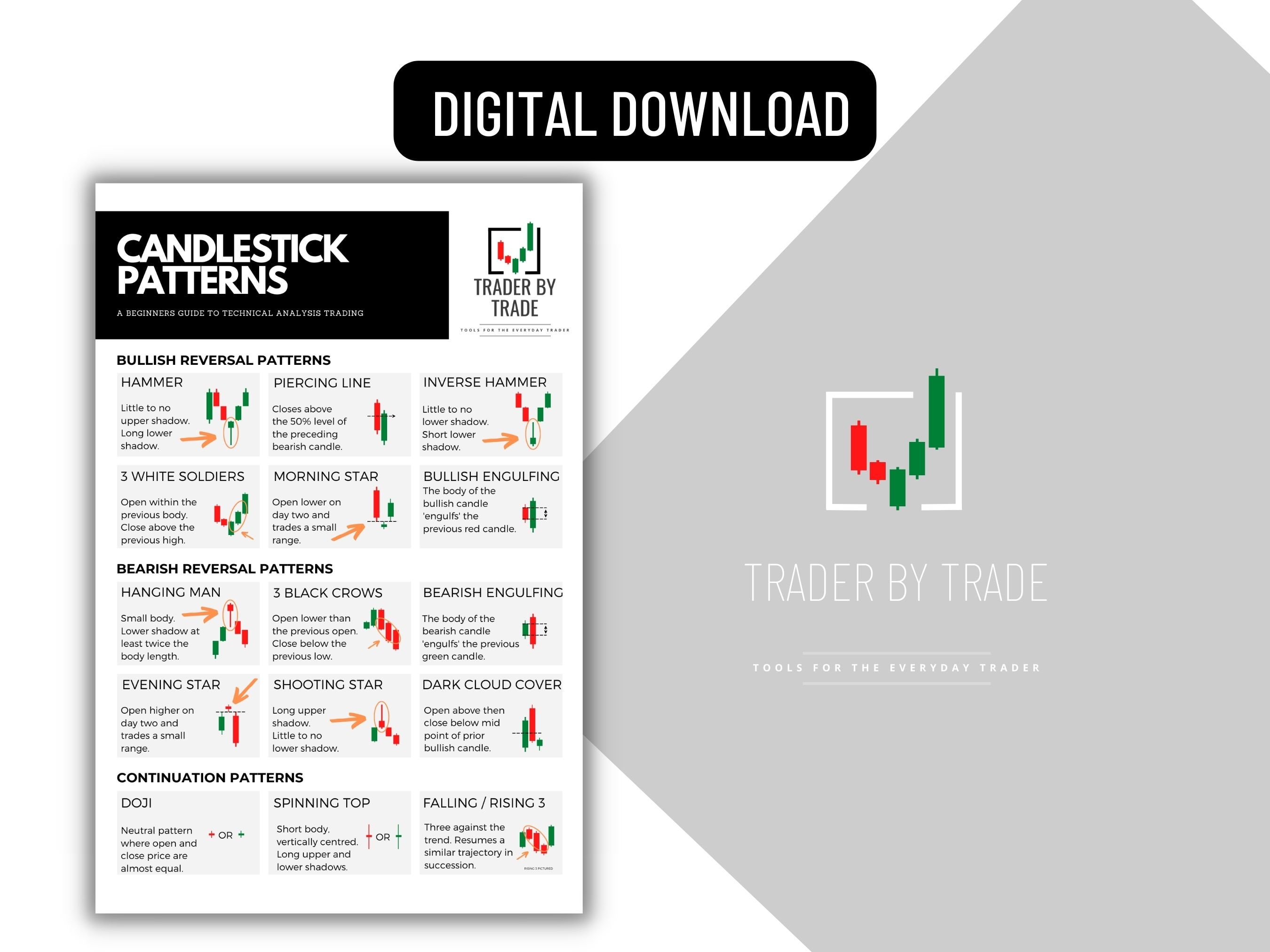 Candlestick Reversal Pattern Poster Foreign Currency FX Etsy