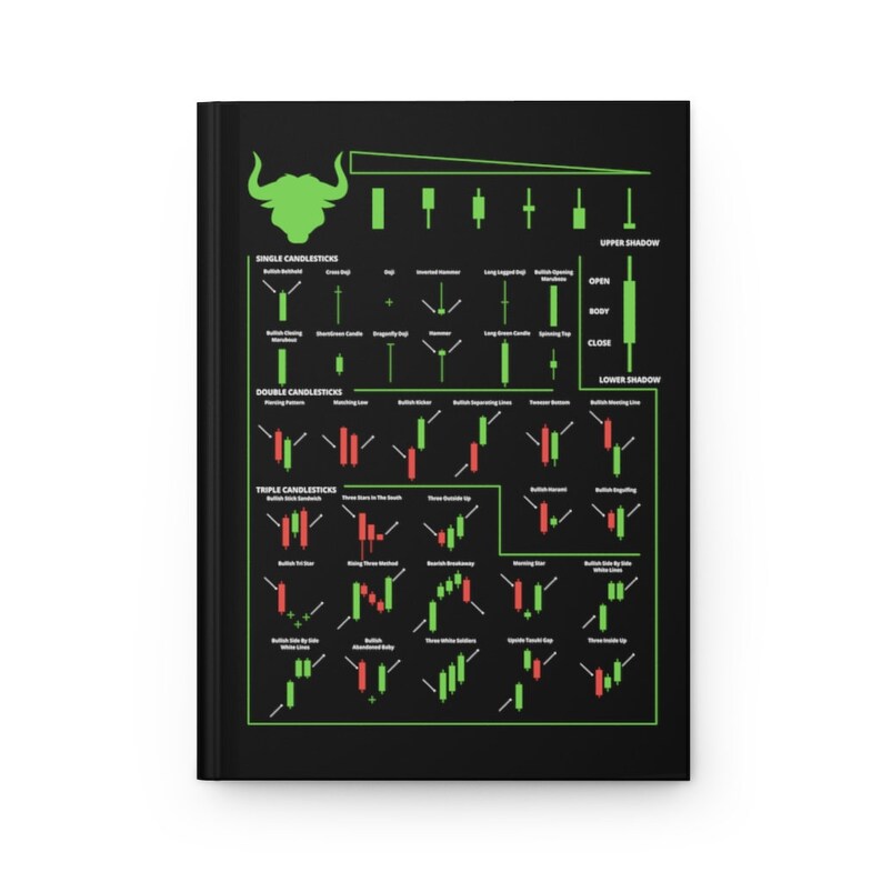Hardcover Crypto Trading Journal Notebook, Include Technical Analysis Candlestick Trading Reversal Patterns, Day Trading Journal image 2