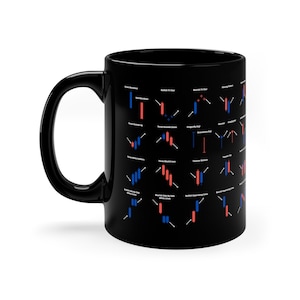 Candlestick Patterns Trading Mug, Quick Reference by Day Traders of Crypto, Forex, Stocks, Crypto Enthusiast, Spouse Gift