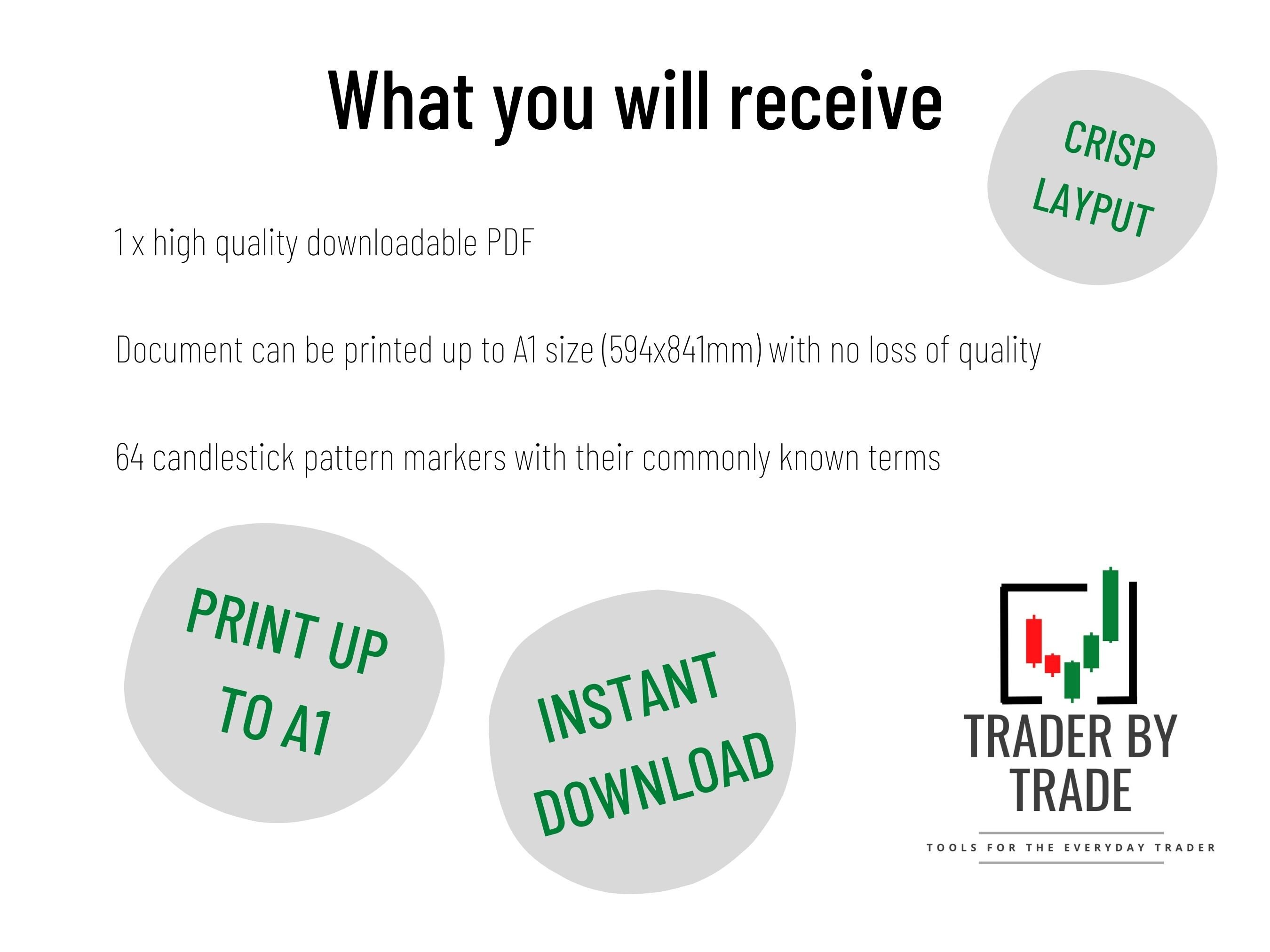 CUSTOMISABLE Candlestick Patterns Poster: Gift for Day Trader - Etsy