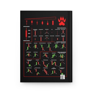 Hardcover Crypto Trading Journal Notebook, Include Technical Analysis Candlestick Trading Reversal Patterns, Day Trading Journal image 3