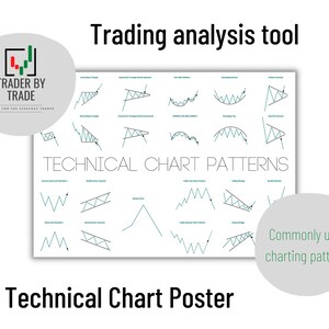 May include: A white poster titled "Technical Chart Patterns" with various green and black chart patterns. The poster includes the text "Trading analysis tool" and "Commonly used charting patterns". The Trader By Trade logo is in the upper left corner.