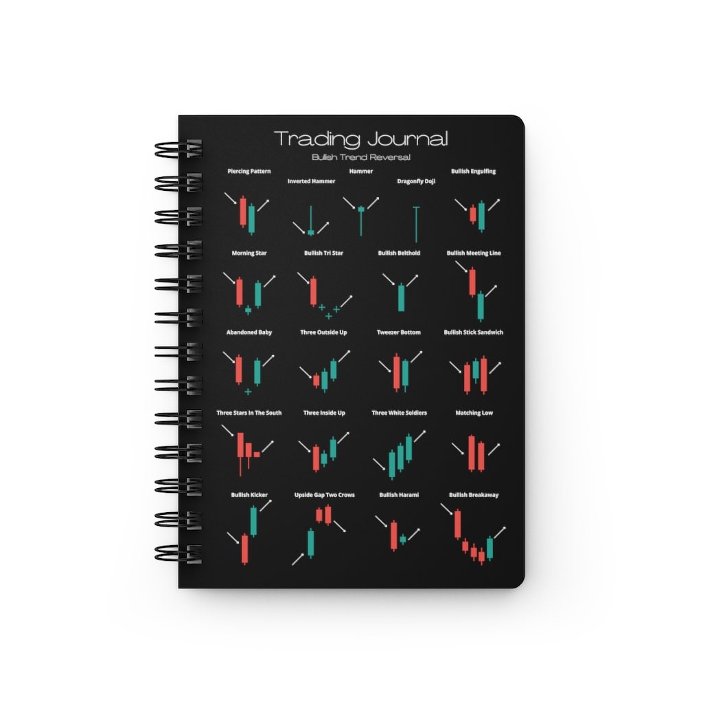 Trading Journal featuring candlestick reversal pattern indicators