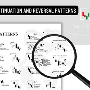 Candlestick Chart Pattern Poster: Technical Analysis for Traders ...