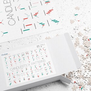 May include: A white jigsaw puzzle featuring candlestick patterns, with pieces scattered around an open box. The box displays a sticker with "CANDLESTICK PATTERNS" and red and green candlestick patterns. The puzzle is partially assembled.