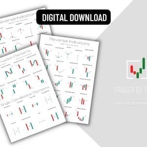 Candlestick Pattern 3 Page Infographic Guide, Day Trader Reference Manual, Continuation & Reversal Trading Patterns, Day Trader Education