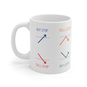 FOREX Order Placement Reference Mug, Day Trader / Investor Gift, Cryptocurrency Reference, Stock Trading Education Mug