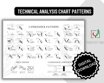 Candlestick Chart Pattern Poster: Technical Analysis for Traders (Digital Download)