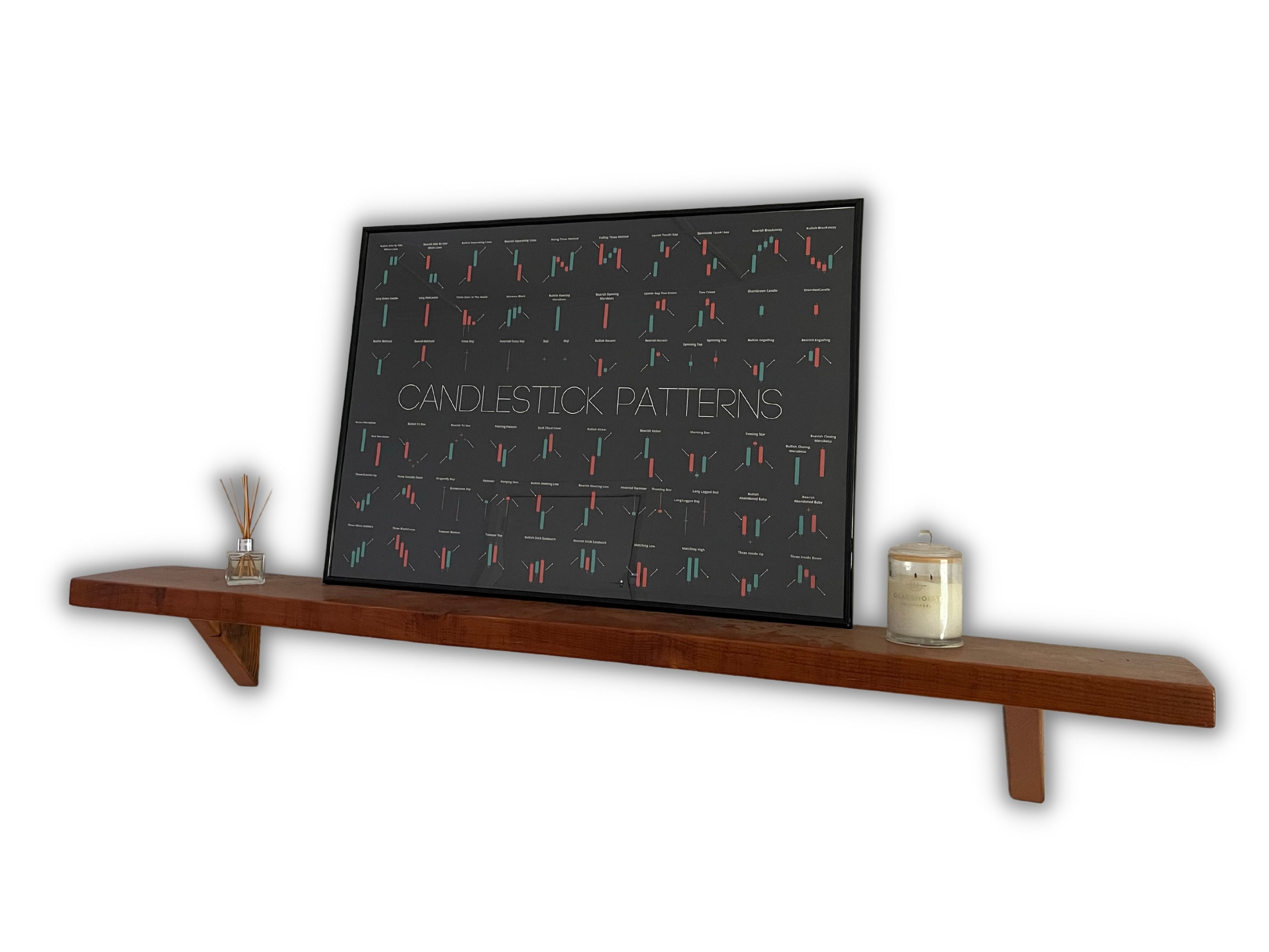 Candlestick Chart Poster: Technical Analysis Trade Patterns (printable ...