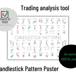 Puede incluir: Póster de patrones de velas con diagramas rojos y verdes. El póster incluye el texto "Candlestick Patterns" y "Trading analysis tool". Un logotipo circular dice "Trader by Trade". Un círculo negro dice "64 markers DIGITAL product".