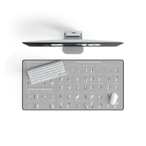 Technical analysis Candlestick Chart patterns desk mat