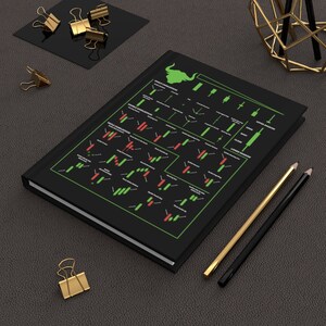 Hardcover Crypto Trading Journal Notebook, Include Technical Analysis Candlestick Trading Reversal Patterns, Day Trading Journal image 1