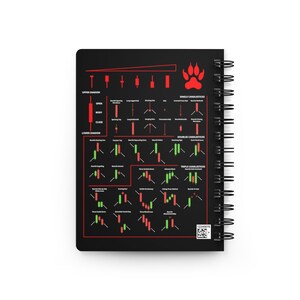 Hardcover Crypto Trading Journal Notebook, Include Technical Analysis Candlestick Trading Reversal Patterns, Day Trading Journal image 3