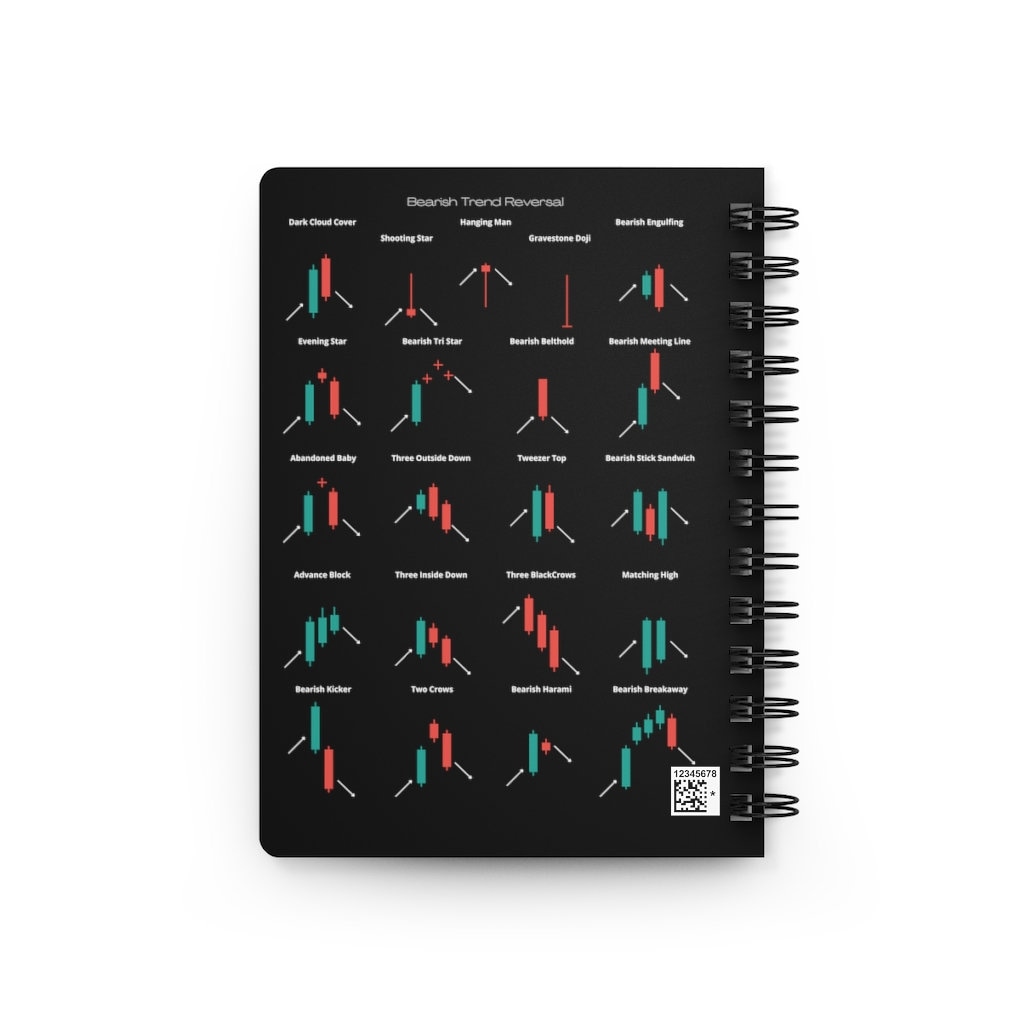 Trading Journal featuring candlestick reversal pattern indicators