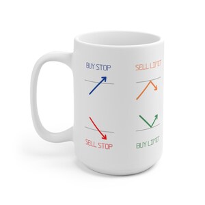 Può includere: Tazza in ceramica bianca con manico. La tazza presenta quattro diagrammi con frecce e testo: "BUY STOP", "SELL LIMIT", "SELL STOP" e "BUY LIMIT". Le frecce sono blu, arancioni, rosse e verdi.