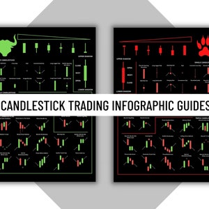 Guia de infográfico de 2 páginas do padrão de castiçal, manual de referência do Day Trader, padrões de negociação de continuação e reversão, educação do Day Trader