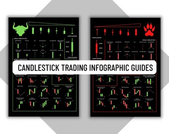 Kandelaarpatroon Infographicgids van 2 pagina's, Day Trader-referentiehandleiding, voortzettings- en omkeerhandelspatronen, Day Trader-educatie