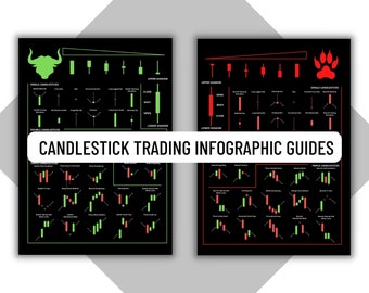 Przewodnik po handlu formacjami świecowymi: infografika dla traderów dziennych (PDF)