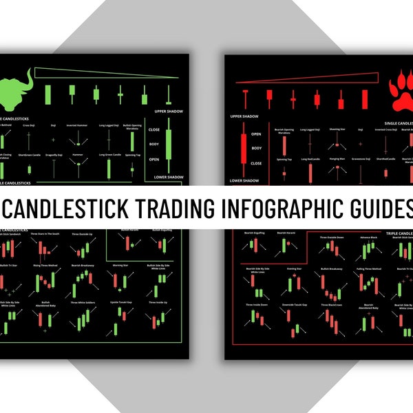 Candlestick Pattern 2 Page Infographic Guide, Day Trader Reference Manual, Continuation & Reversal Trading Patterns, Day Trader Education