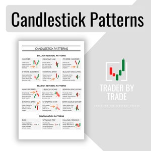 May include: A white sheet titled "Candlestick Patterns" with diagrams of bullish and bearish reversal patterns, and continuation patterns. The logo "Trader by Trade" is in the lower right corner.