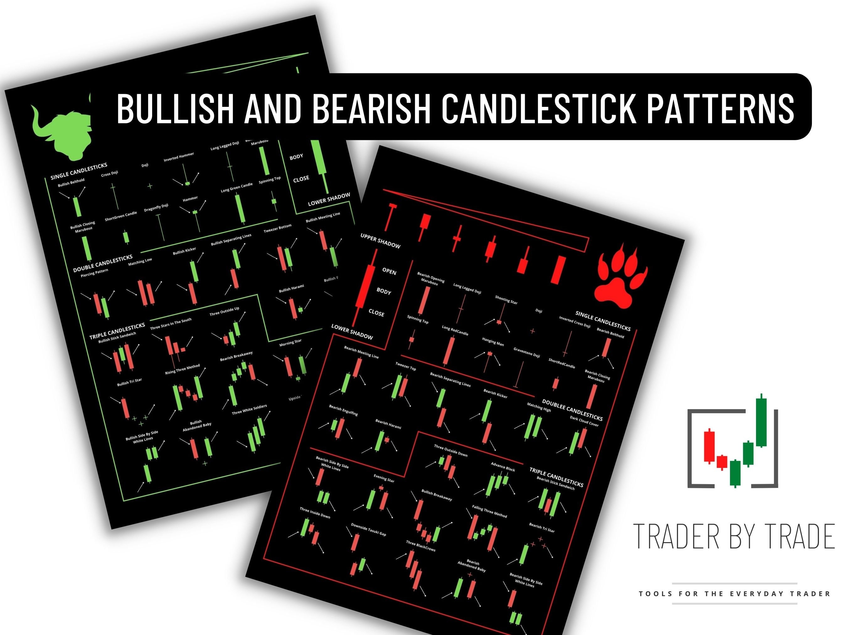 Candlestick Pattern Trading Guide: Day Trader Infographic (PDF) - Etsy