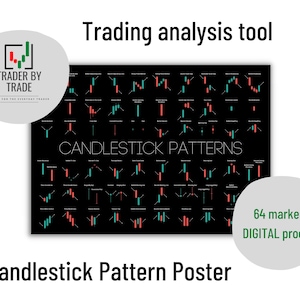 Cartaz de gráfico de velas, padrão comercial de análise técnica, cartaz imprimível para comerciante de ações ou mercado de criptomoedas, presente para investidores