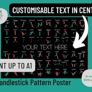 CUSTOMISABLE Candlestick Patterns Poster, Wall Street Bets, Work From Home Office Gift