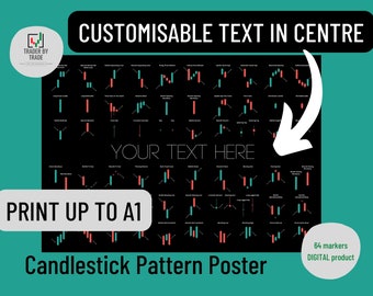 CUSTOMISABLE Candlestick Patterns Poster, Wall Street Bets, Work From Home Office Gift