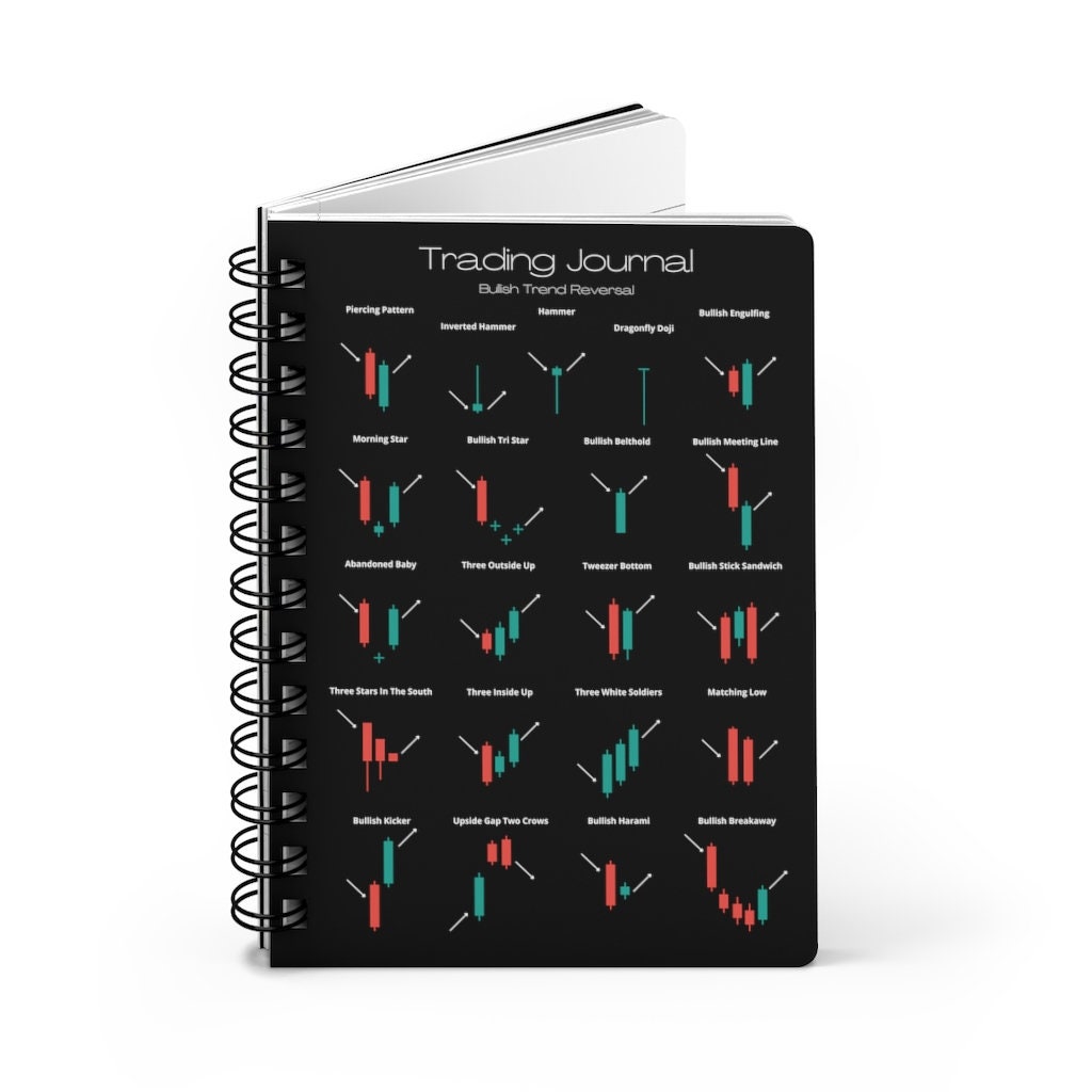 Trading Journal featuring candlestick reversal pattern indicators