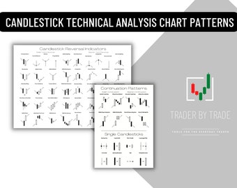 Candlestick Chart Muster Poster: Technische Bewertung für Trader (Digitaler Download)