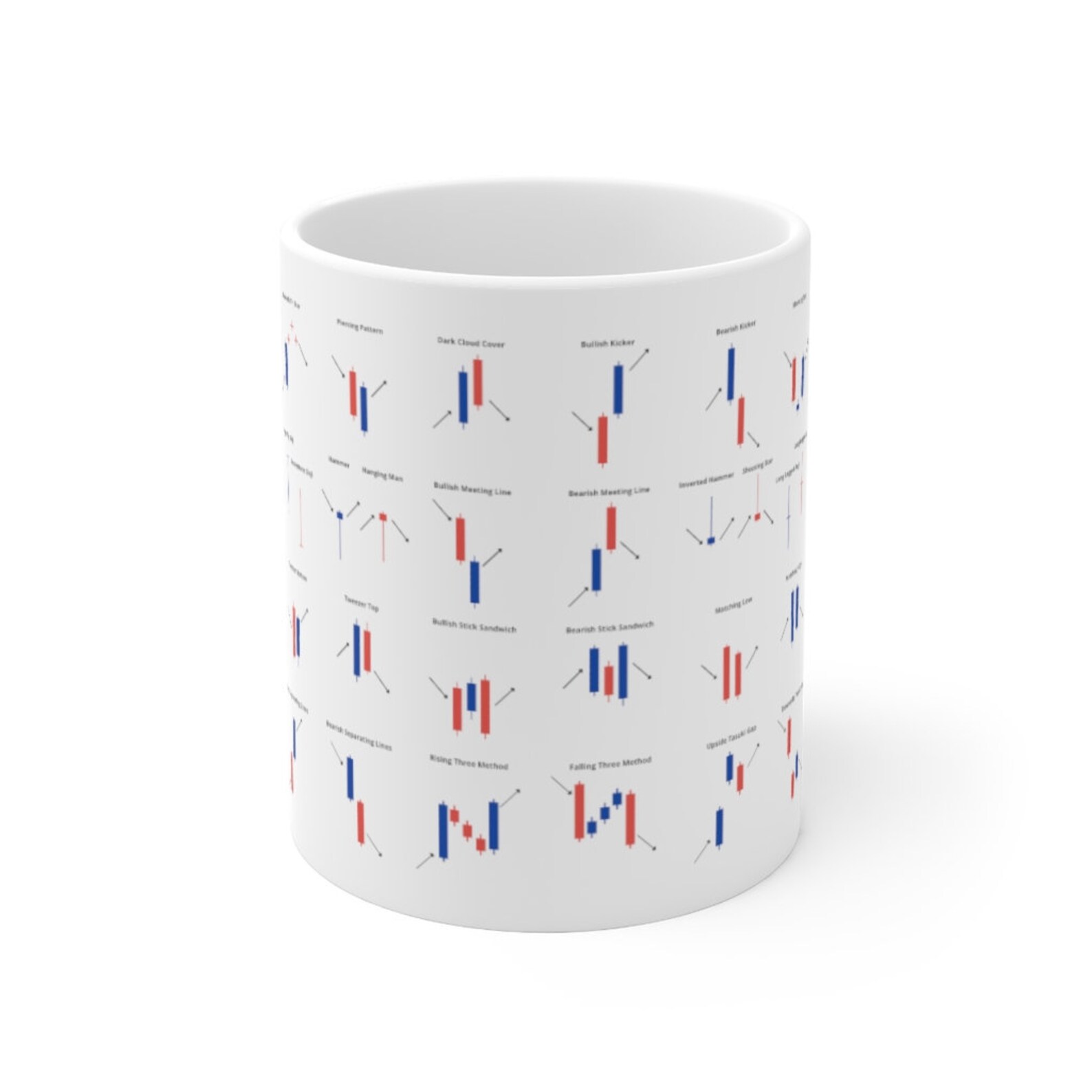 Forex Chart Mug Pattern Candlestick Patterns Trading Mug, Day Trading Reference, Crypto Trading ...