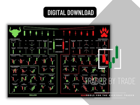 Candlestick Chart Poster: Technical Analysis Pattern Guide