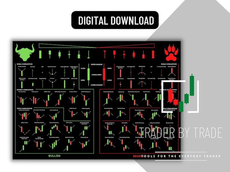 Buy Candlestick Chart Poster Technical Analysis Trade Pattern Online in