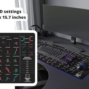 Trader Desk Mat with LED Technical Analysis Candlestick Chart Pattern. Easy Cheat Sheet for Trading, Bull vs Bear Stock Market