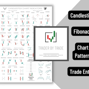 Kandelaar patroon poster voor handelaar | Technische analyse | Aandelenmarkt | Forex handelsgrafieken | Wall Street-kunstwerk | Thuiskantoor decor