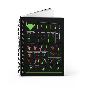 Hardcover Crypto Trading Journal Notebook, Include Technical Analysis Candlestick Trading Reversal Patterns, Day Trading Journal image 6
