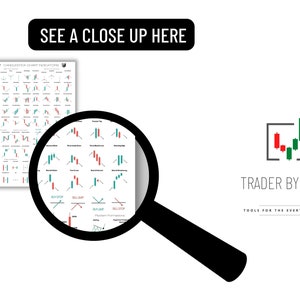 Candlestick Pattern Poster for Trader, Technical Analysis, Stock Market, Forex Trading Charts, Wall Street Artwork, Home Office Decor