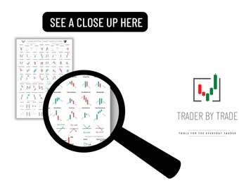 Candlestick Pattern Chart Poster: Technical Analysis, Forex, Stock Market (PDF)